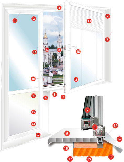 Устройство окна