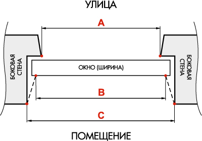 Замер по ширине